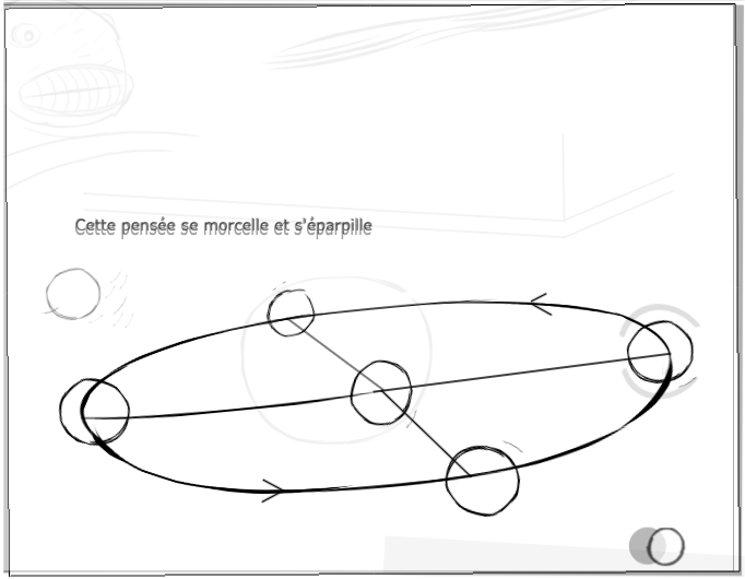 Cette pensée se morcelle et s'éparpille