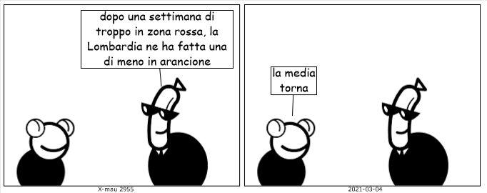 (2955) compensazioni